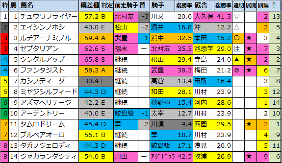 f:id:onix-oniku:20210901192713p:plain