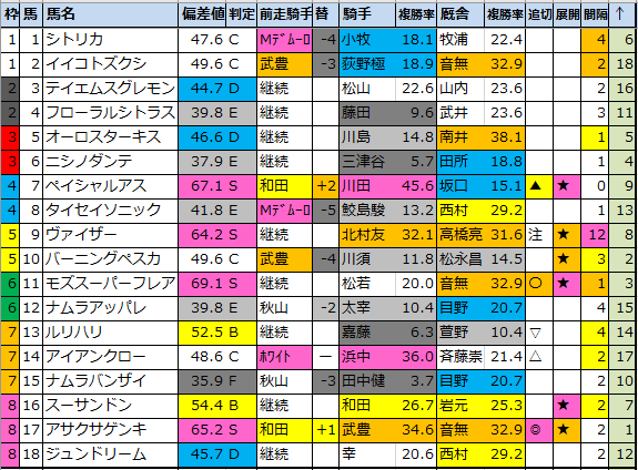 f:id:onix-oniku:20210901192745p:plain