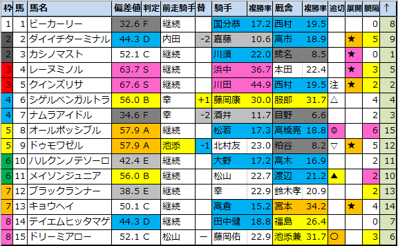 f:id:onix-oniku:20210901192817p:plain