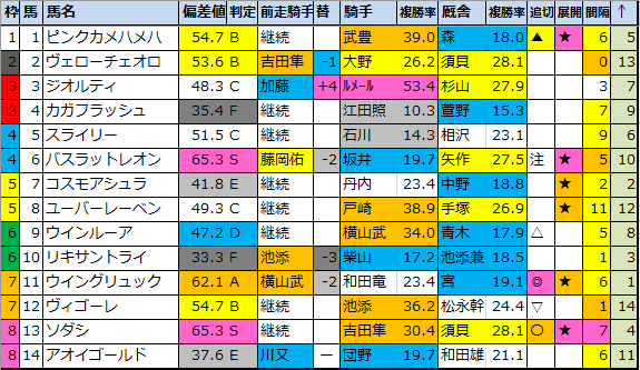 f:id:onix-oniku:20210902191416p:plain