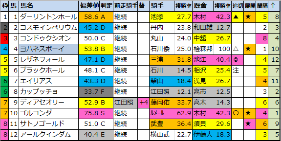 f:id:onix-oniku:20210902191456p:plain