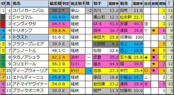 f:id:onix-oniku:20210902191635p:plain