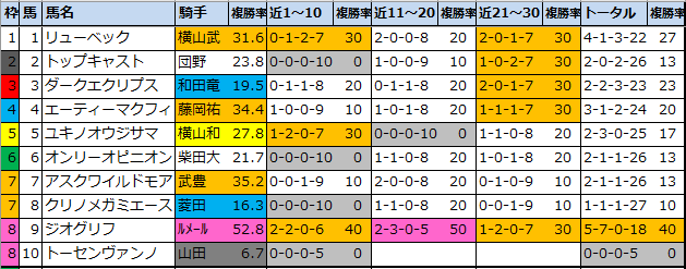 f:id:onix-oniku:20210903163417p:plain