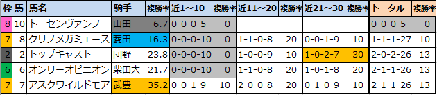 f:id:onix-oniku:20210903163640p:plain