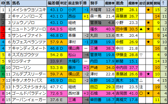 f:id:onix-oniku:20210903180945p:plain