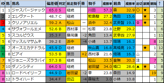 f:id:onix-oniku:20210903181925p:plain