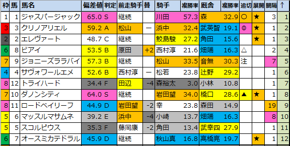 f:id:onix-oniku:20210903182242p:plain