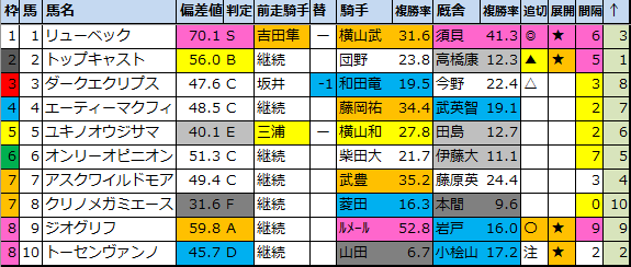 f:id:onix-oniku:20210903184551p:plain