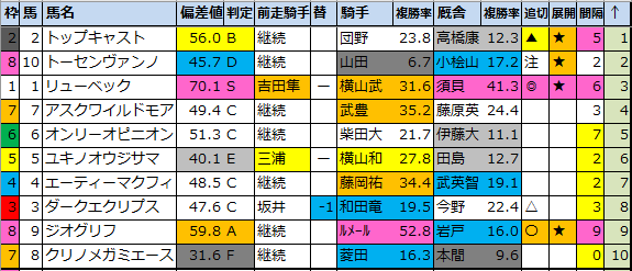 f:id:onix-oniku:20210903185221p:plain