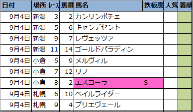 f:id:onix-oniku:20210903200528p:plain