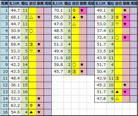 f:id:onix-oniku:20210903201136p:plain