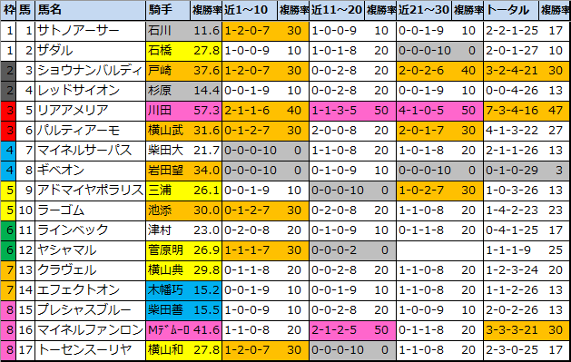 f:id:onix-oniku:20210904101643p:plain