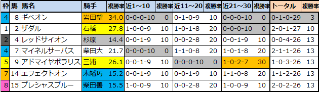 f:id:onix-oniku:20210904101831p:plain