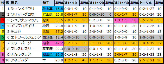 f:id:onix-oniku:20210904105038p:plain