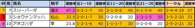 f:id:onix-oniku:20210904105120p:plain