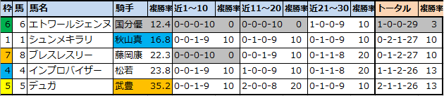 f:id:onix-oniku:20210904105237p:plain