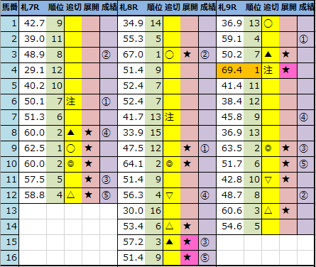 f:id:onix-oniku:20210904150522p:plain