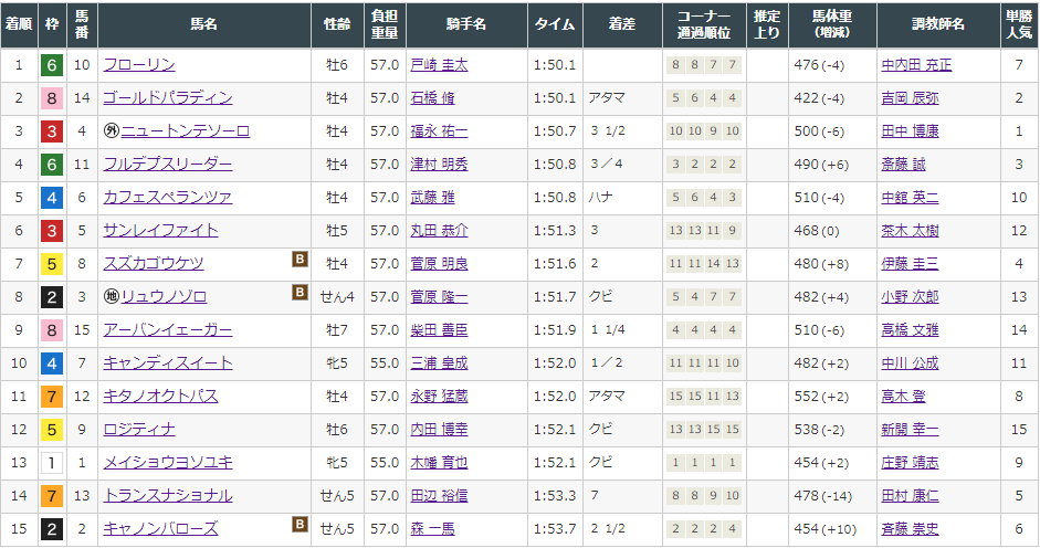 f:id:onix-oniku:20210904160414p:plain