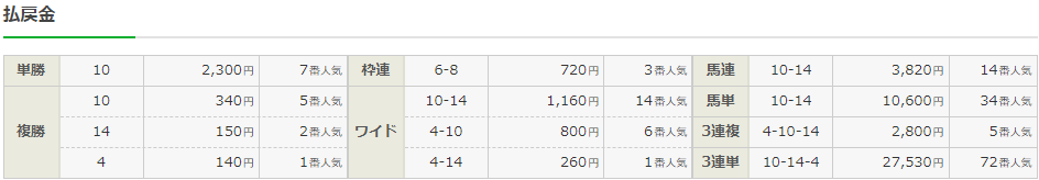 f:id:onix-oniku:20210904160437p:plain