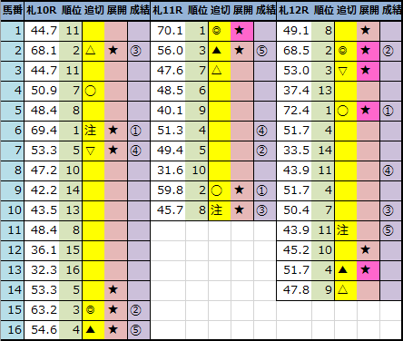 f:id:onix-oniku:20210904161706p:plain