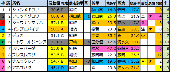 f:id:onix-oniku:20210904181331p:plain