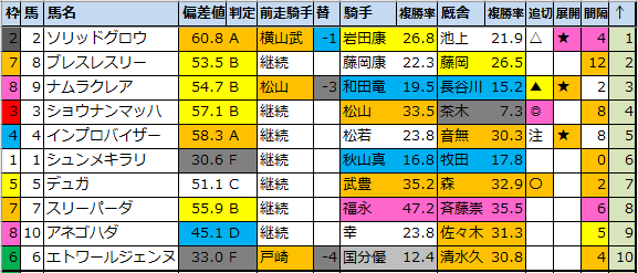 f:id:onix-oniku:20210904181959p:plain