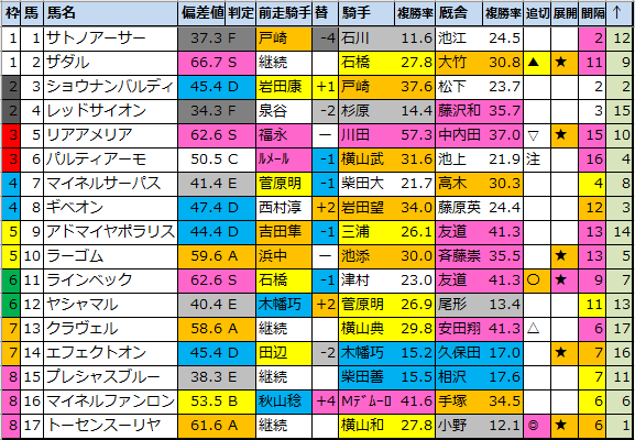 f:id:onix-oniku:20210904184631p:plain