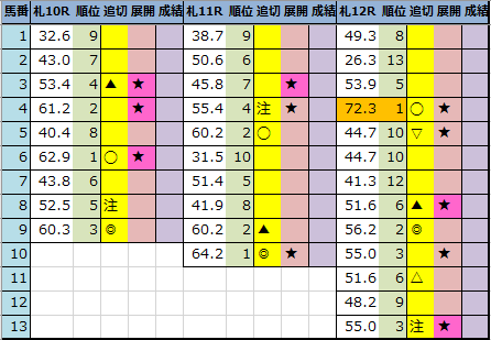 f:id:onix-oniku:20210904194155p:plain