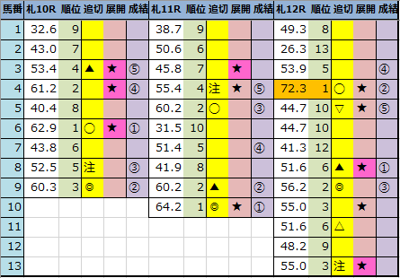 f:id:onix-oniku:20210905161617p:plain