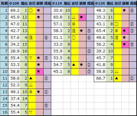 f:id:onix-oniku:20210905162818p:plain