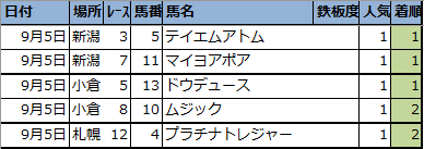 f:id:onix-oniku:20210906174258p:plain