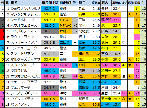 f:id:onix-oniku:20210907140117p:plain