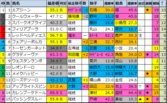 f:id:onix-oniku:20210907140157p:plain