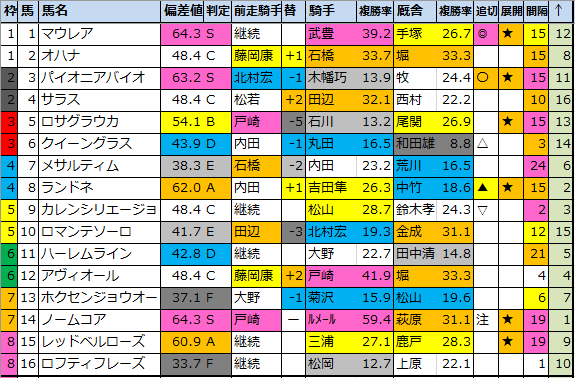 f:id:onix-oniku:20210907140237p:plain