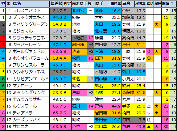 f:id:onix-oniku:20210907140313p:plain