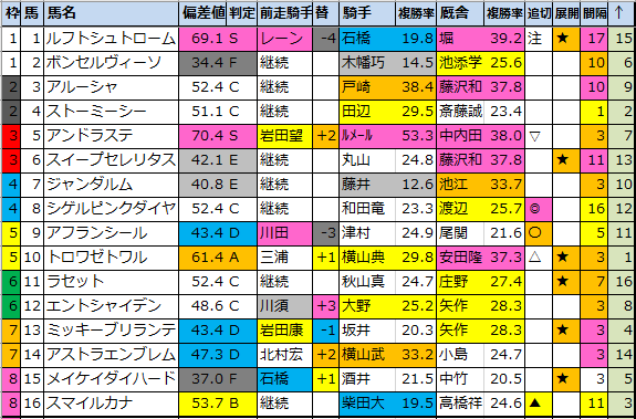 f:id:onix-oniku:20210907144447p:plain