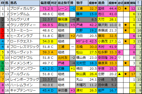 f:id:onix-oniku:20210907144642p:plain