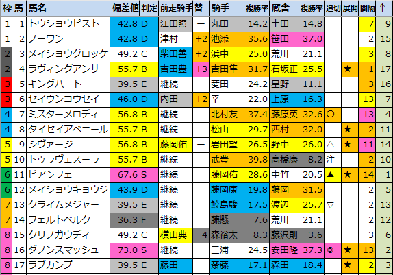 f:id:onix-oniku:20210907152009p:plain