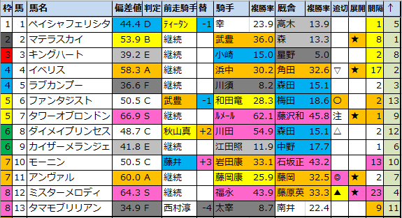 f:id:onix-oniku:20210907152222p:plain