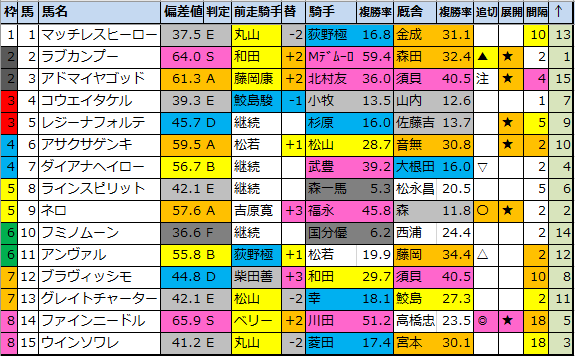 f:id:onix-oniku:20210907152406p:plain