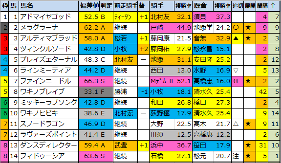 f:id:onix-oniku:20210907152544p:plain