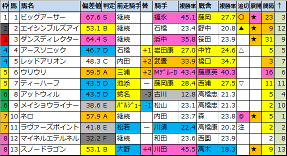 f:id:onix-oniku:20210907152717p:plain