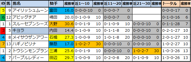 f:id:onix-oniku:20210910170452p:plain