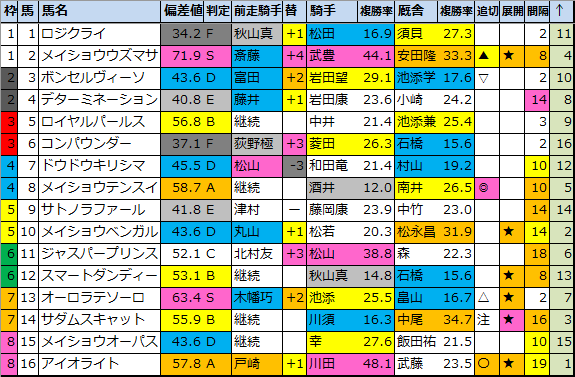 f:id:onix-oniku:20210910183452p:plain