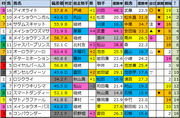 f:id:onix-oniku:20210910184012p:plain