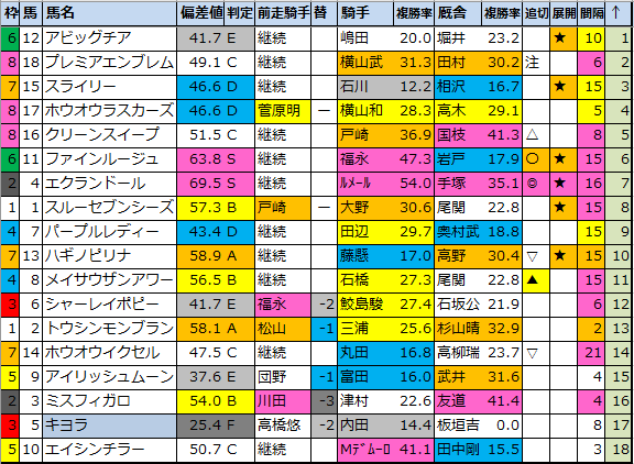 f:id:onix-oniku:20210910191411p:plain