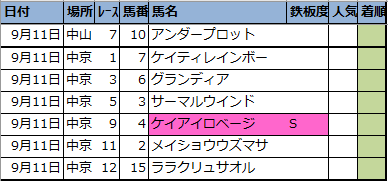 f:id:onix-oniku:20210910201421p:plain