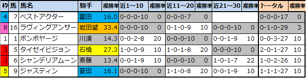 f:id:onix-oniku:20210911110445p:plain