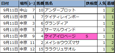 f:id:onix-oniku:20210911162201p:plain