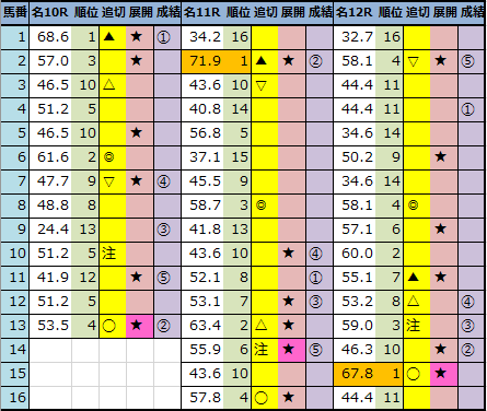 f:id:onix-oniku:20210911162323p:plain